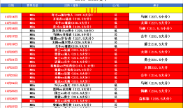 金洲勇士最新赛程详解，全面评测与介绍